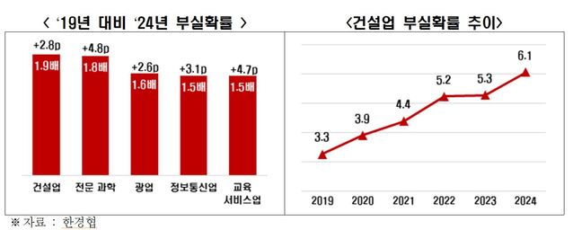 ▲ ⓒ한국경제인협회