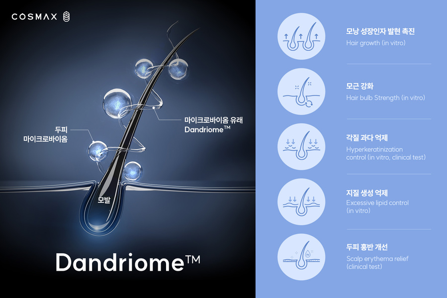 ▲ 마이크로바이옴 기반 신규 소재ⓒ코스맥스