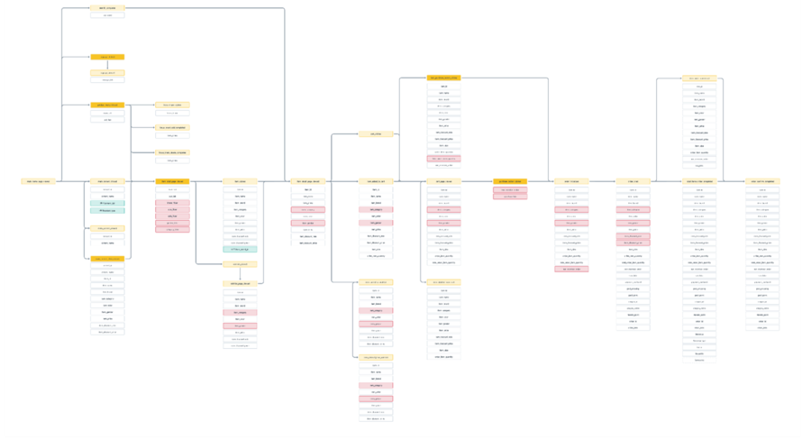 ▲ 택소노미 설계 예. ​ⓒ마티니