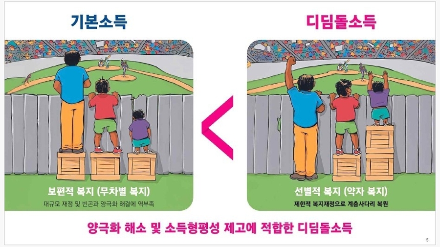 ▲ 기본소득과 디딤돌소득 비교.ⓒ서울시