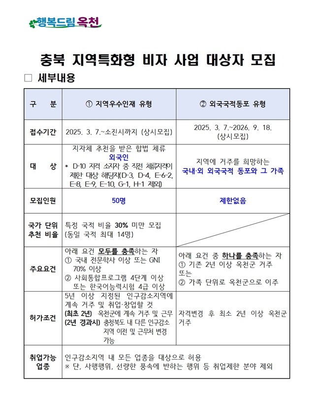 ▲ 옥천군이 지역특화형 비자 사업을 통해 외국국적동포(F-4-R)와 지역우수인재(F-2-R)를 올해부터 2026년까지 2년간 모집한다.ⓒ옥천군