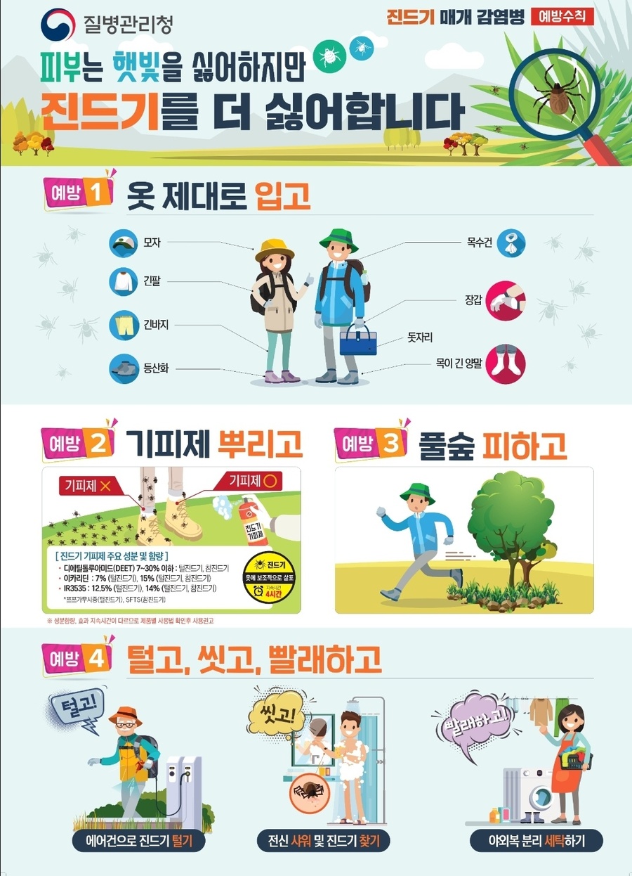 ▲ 무안군이 오는 4월부터 11월까지 진드기 매개 감염병 예방에 각별한 주의를 당부했다.ⓒ무안군 제공
