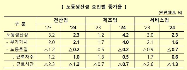 ▲ ⓒ한국생산성본부