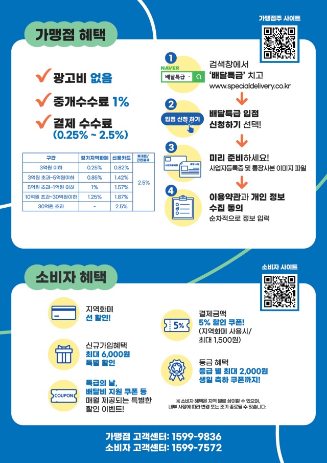 ▲ 안성시청 배탈특급 홍보물ⓒ안성시청 제공