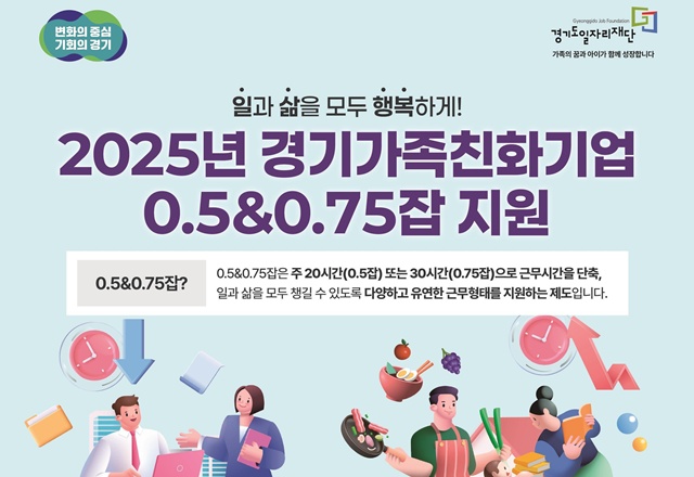 ▲ 경기도와 경기일자리재단의 '경기가족친화기업 0.5&0.75잡' 지원사업 홍보 포스터. ⓒ경기도 제공