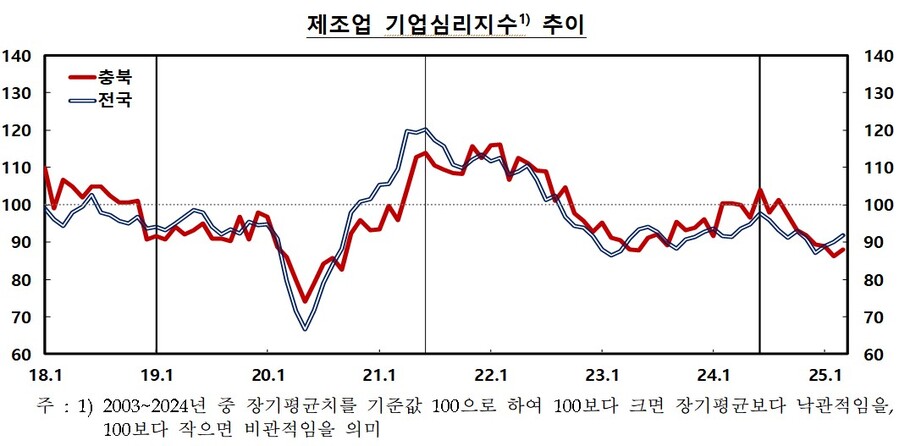 ▲ ⓒ한국은행 충북본부