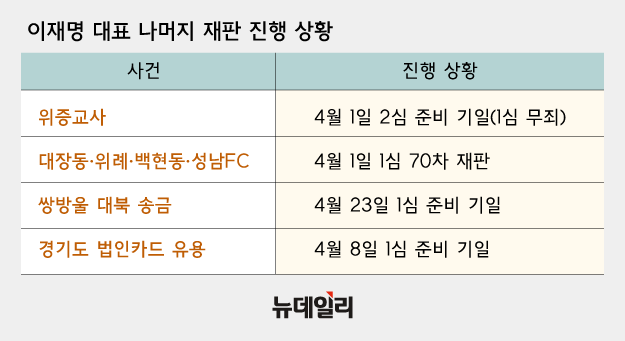 ▲ 권성동 국민의힘 원내대표는 27일 오전 국회에서 열린 비상대책위원회의에서 이재명 더불어민주당 대표 선거법 2심 결과 관련 발언을 하고 있다. ⓒ이종현 기자