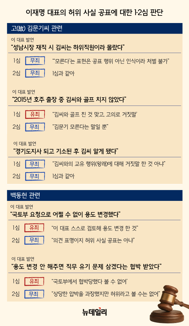 ▲ 권성동 국민의힘 원내대표는 27일 오전 국회에서 열린 비상대책위원회의에서 이재명 더불어민주당 대표 선거법 2심 결과 관련 발언을 하고 있다. ⓒ이종현 기자