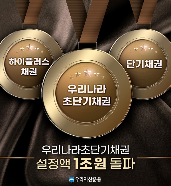 ▲ ⓒ우리자산운용