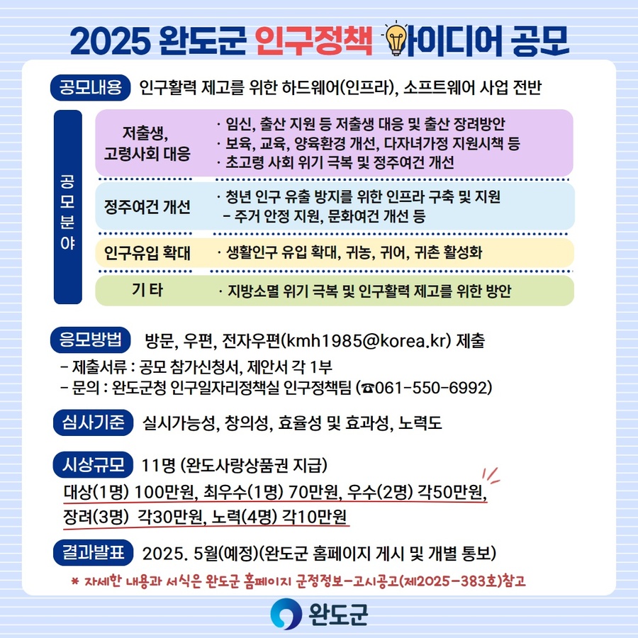 ▲ 완도군 인구정책 아이디오 공모전 안내 ⓒ 완도군 제공