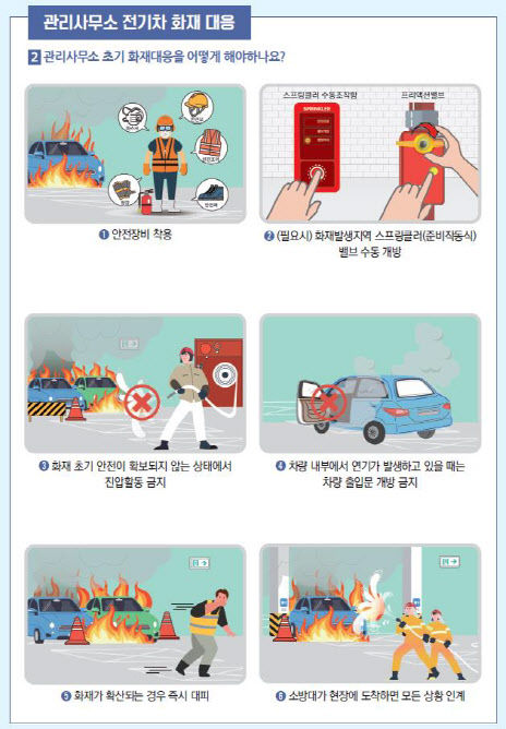 ▲ '일반건축물 전기차 화재 안전 매뉴얼' ⓒ국토교통부