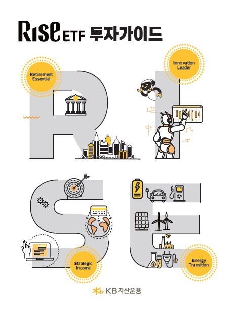 ▲ ⓒKB자산운용