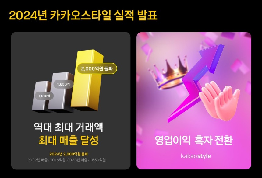 ▲ ⓒ카카오스타일