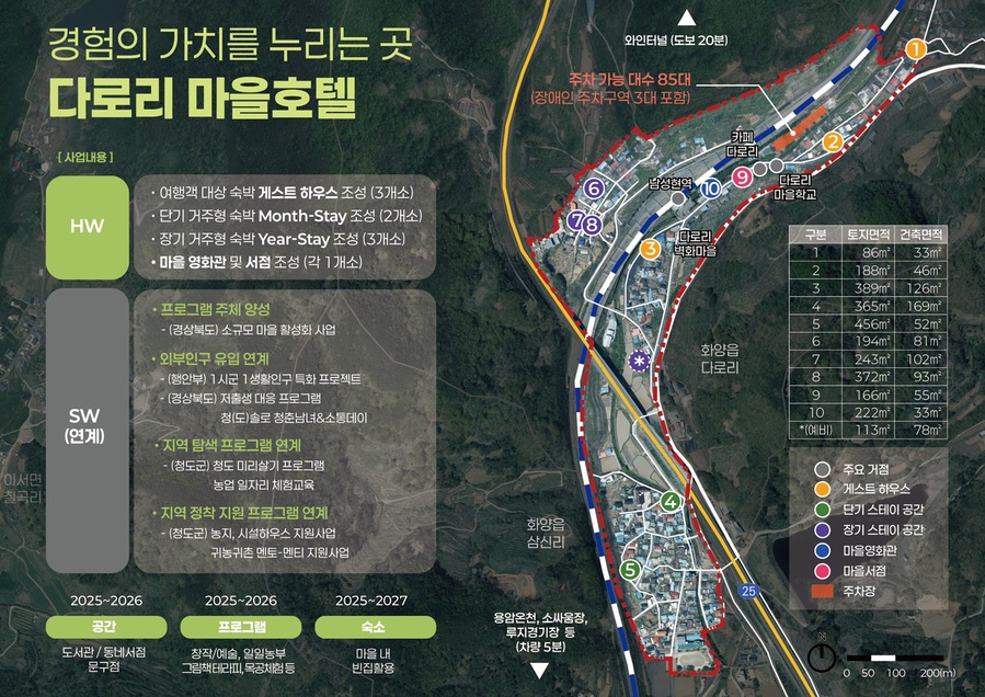 ▲ 청도군(군수 김하수)은 1일 농림축산식품부에서 올해 처음으로 추진하는 농촌소멸 대응 빈집재생지원사업에 선정됐다.ⓒ청도군