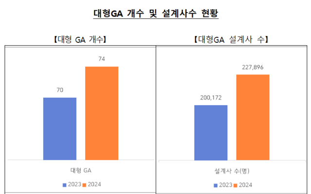 ▲ ⓒ한국보험대리점협회