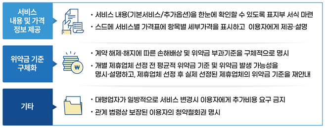 ▲ 결혼준비대행업 표준계약서 주요 내용 ⓒ공정거래위원회 제공