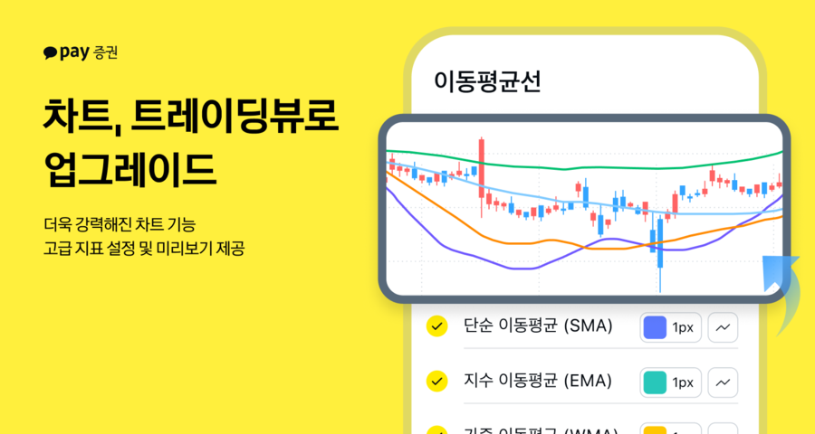 ▲ ⓒ카카오페이증권