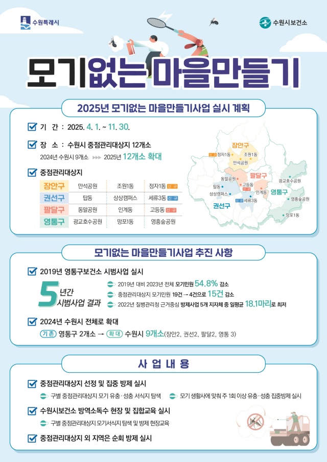 ▲ ‘모기 없는 마을만들기’ 사업 포스터. ⓒ수원시 제공