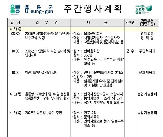 ▲ 울릉군 주간행사계획에 해당 간담회는 없던 것으로 확인돼 졸속 밀실행정 비난을 면치 못하게 됐다. ⓒ울릉군