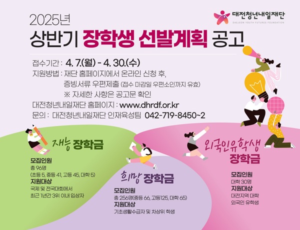 ▲ 대전청년내일재단의 상반기 장학생 382명 선발 안내 포스터.ⓒ대전시