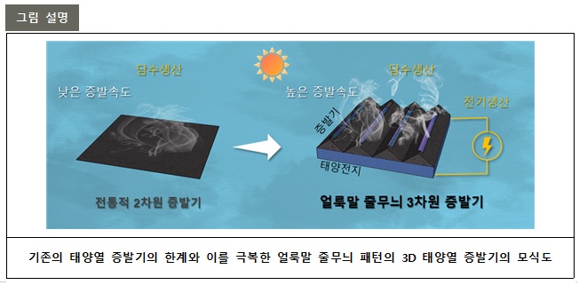 ▲ 연구 관련 그림.ⓒ포스텍