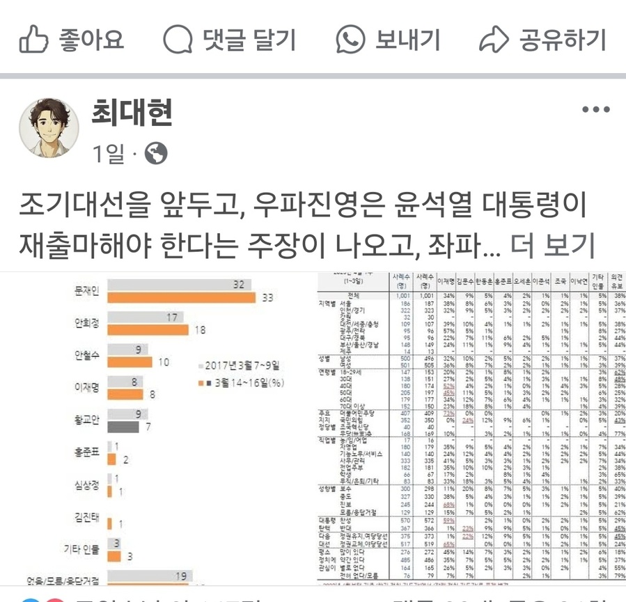 ▲ 최대현 앵커의 페이스북. ⓒ 화면 갈무리