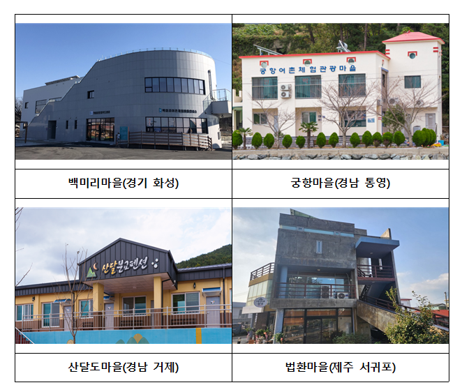 ▲ 2025년 어촌체험휴양마을 고도화사업 대상지 4개소. ⓒ해양수산부