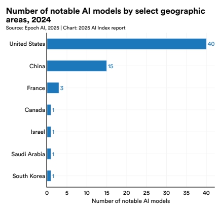▲ ⓒ미국 스탠포드 인간중심AI연구소