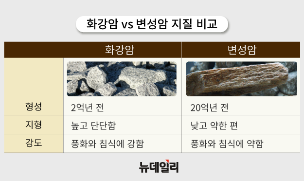 ▲ 우리나라 화강암·변성암 지형 특성 비교 ⓒ황유정 디자이너