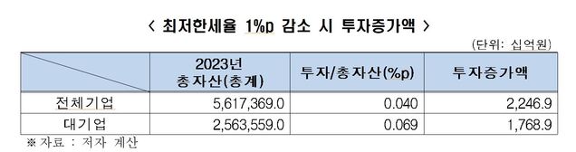 ▲ ⓒ한국경제인협회