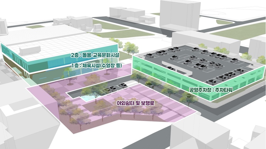 ▲ 음성군 무극중학교 학교복합시설 조감도.ⓒ음성군