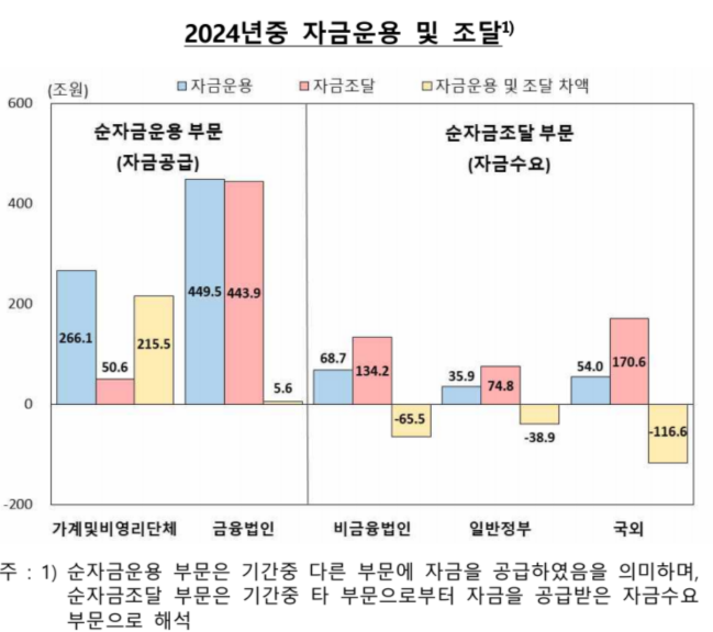 ▲ ⓒ한국은행