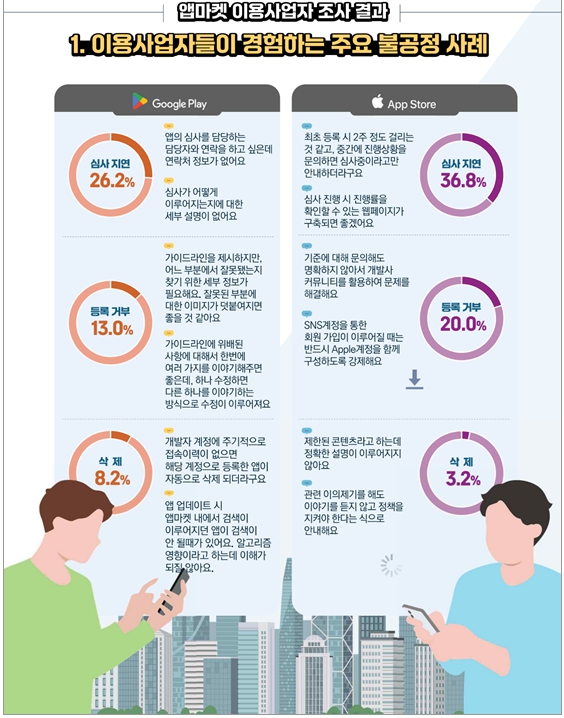 ▲ ⓒ방송통신위원회