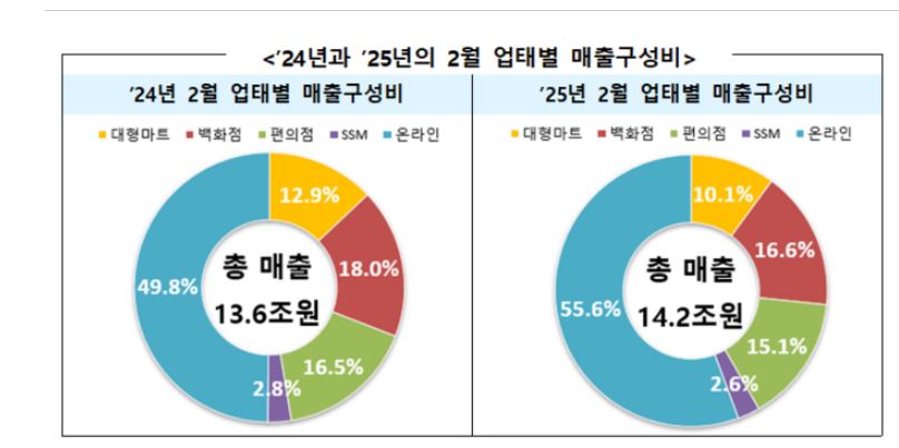 ▲ ⓒ산업통상자원부
