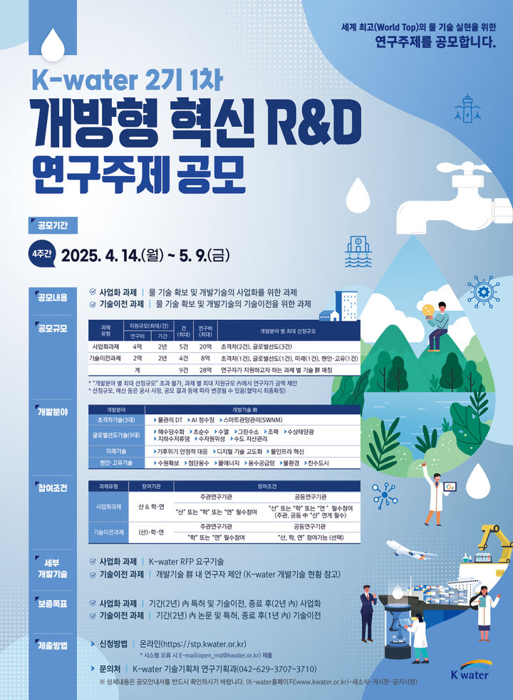 ▲ 한국수자원공사 2025 개방형 혁신 연구개발 과제 공모 포스터 ⓒ한국수자원공사