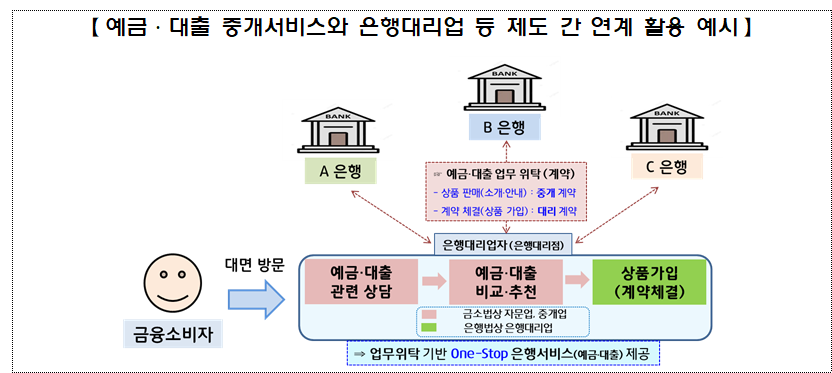 ▲ ⓒ금융위
