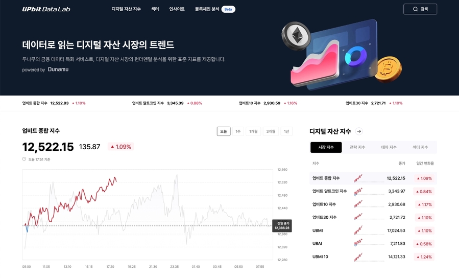 ▲ 업비트 데이터 랩(UPbit Data Lab) 홈페이지 갈무리. ⓒ두나무