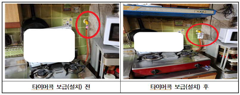 ▲ 가스안전장치 '타이머콕' 보급 전․후 ⓒ 전남경찰청 제공