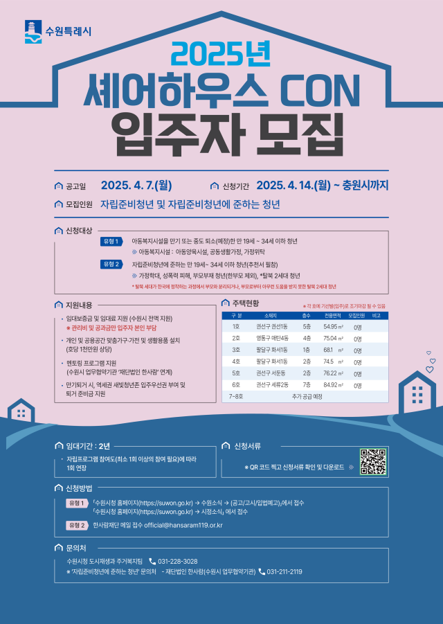 ▲ 자립준비청년 셰어하우스 CON 입주자 모집 홍보물. ⓒ수원시 제공