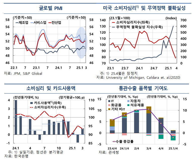 ▲ ⓒ한국은행