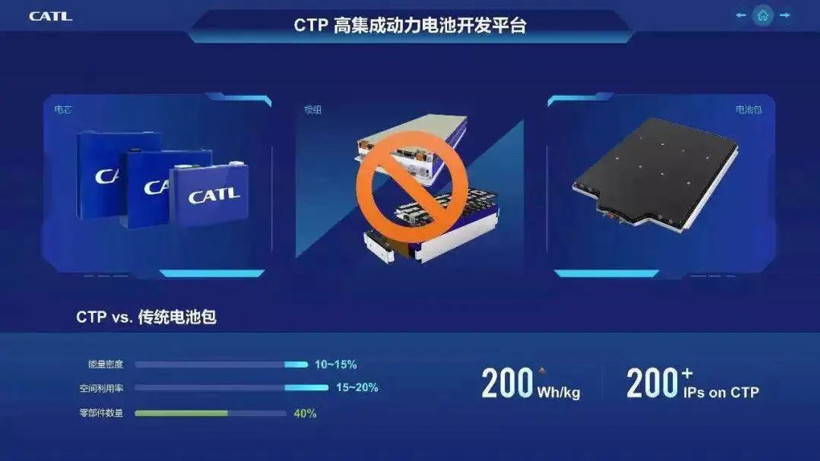 ▲ CATL 셀 투 샤시(Cell to Chassis, CTC) 기술ⓒCATL