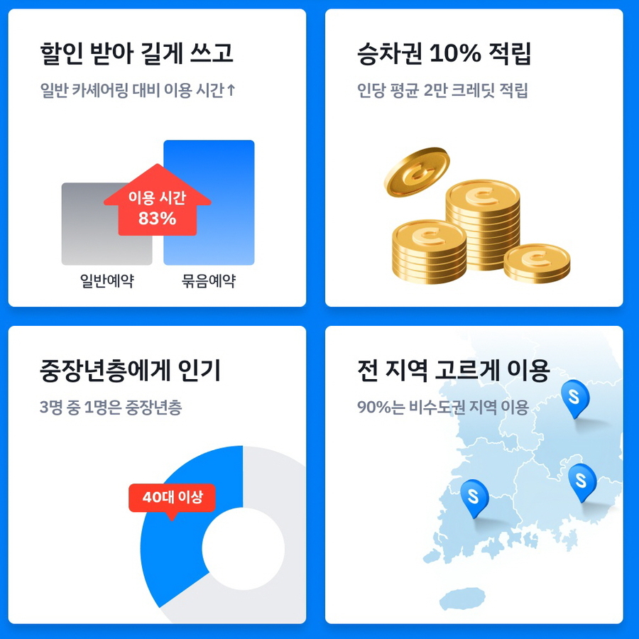 ▲ 쏘카가 발표한 통계 관련 인포그래픽 ⓒ쏘카