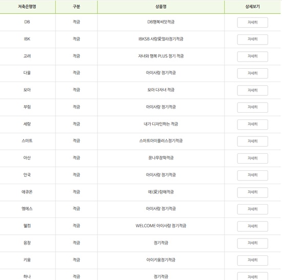 ▲ ⓒ저축은행중앙회 홈페이지