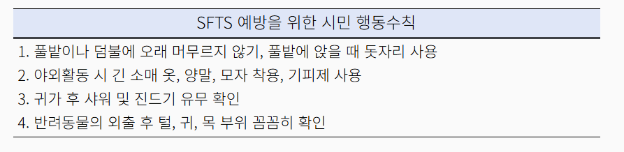 ▲ 중증열성혈소판감소증후군(SFTS) 감염 예방 수칙 ⓒ서울시