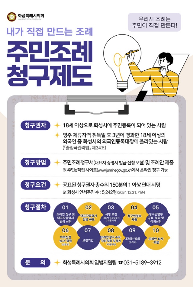 ▲ 화성특례시의회 주민조례청구 안내문ⓒ화성시의회