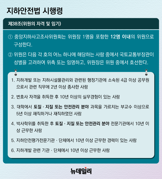 ▲ 싱크홀 방지법이라 불리는 '지하안전관리에 관한 특별법' 시행령 제38조 ⓒ황유정 디자이너