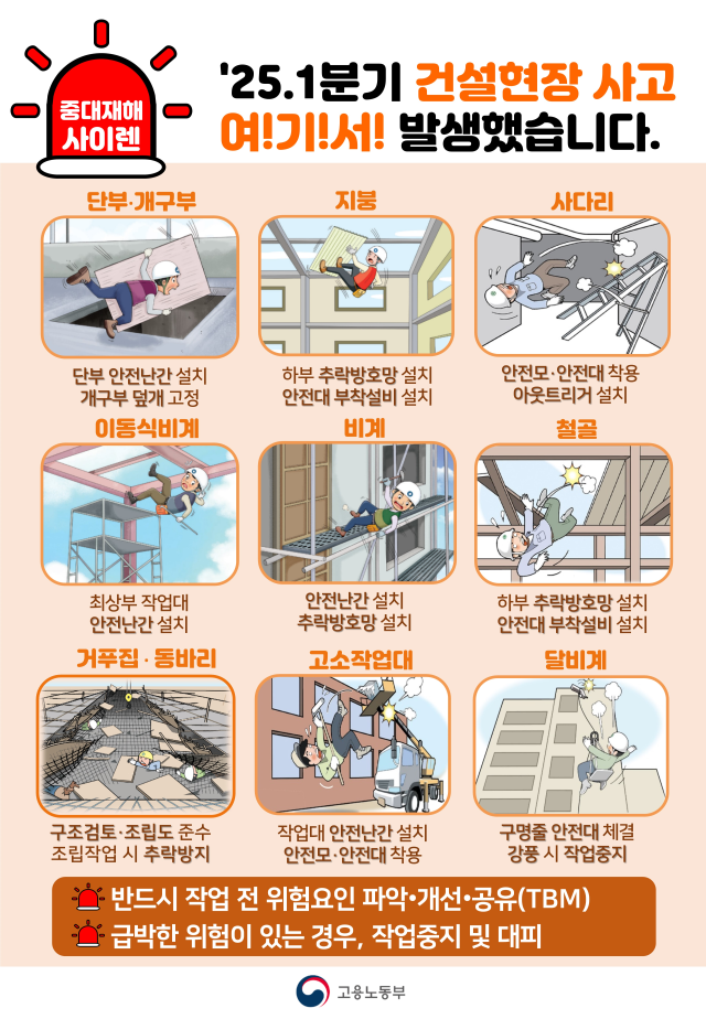 ▲ 2025년 1분기 건설현장 주요사고 위험요인별 핵심안전수칙 인포그래픽. ⓒ고용노동부