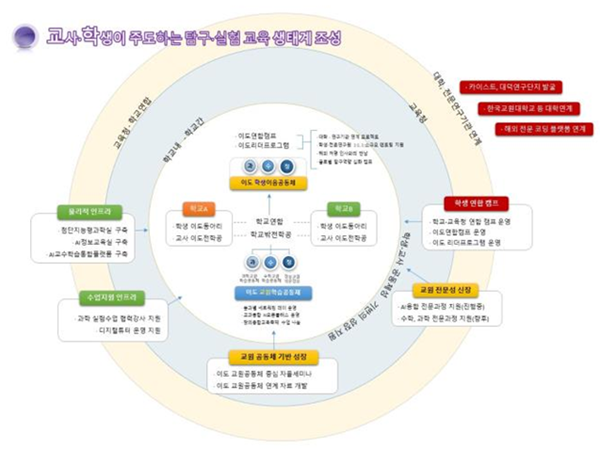 ▲ 세종이도프로젝트 비전.ⓒ세종교육청