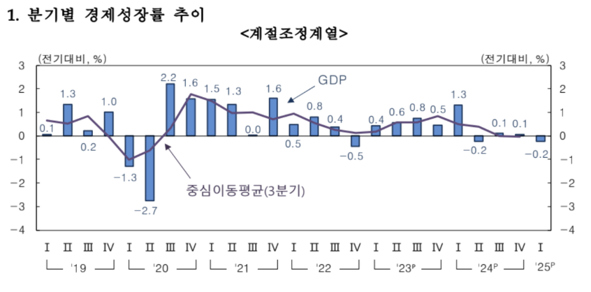 ▲ ⓒ한국은행