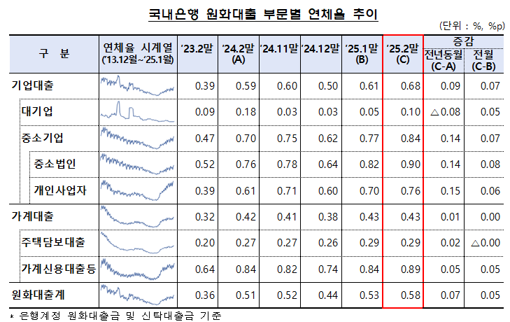▲ ⓒ금감원